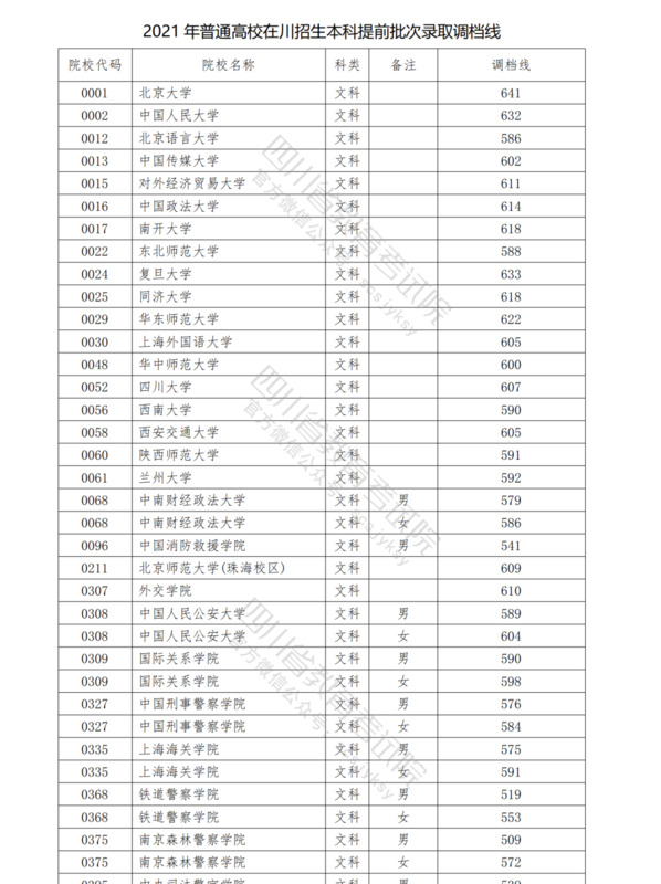 全国43所军校分数线排名济南【全国43所军校分数线排名辽宁省】