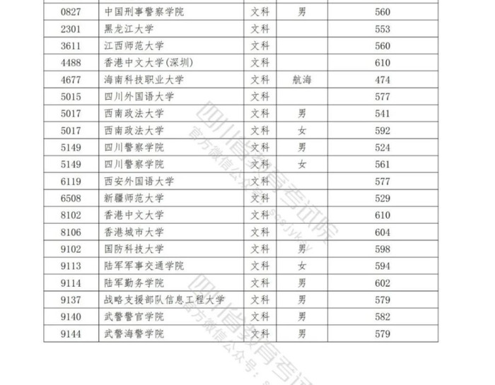 全国43所军校分数线排名济南【全国43所军校分数线排名辽宁省】