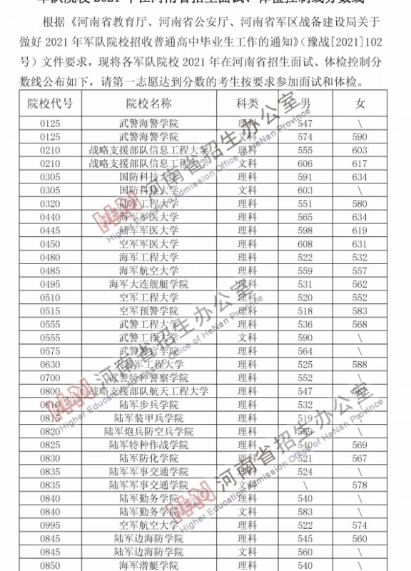 全国43所军校分数线排名济南【全国43所军校分数线排名辽宁省】