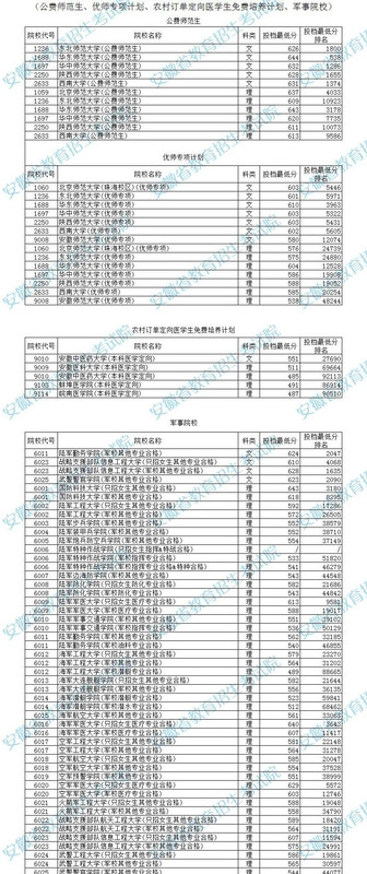 全国43所军校分数线排名济南【全国43所军校分数线排名辽宁省】