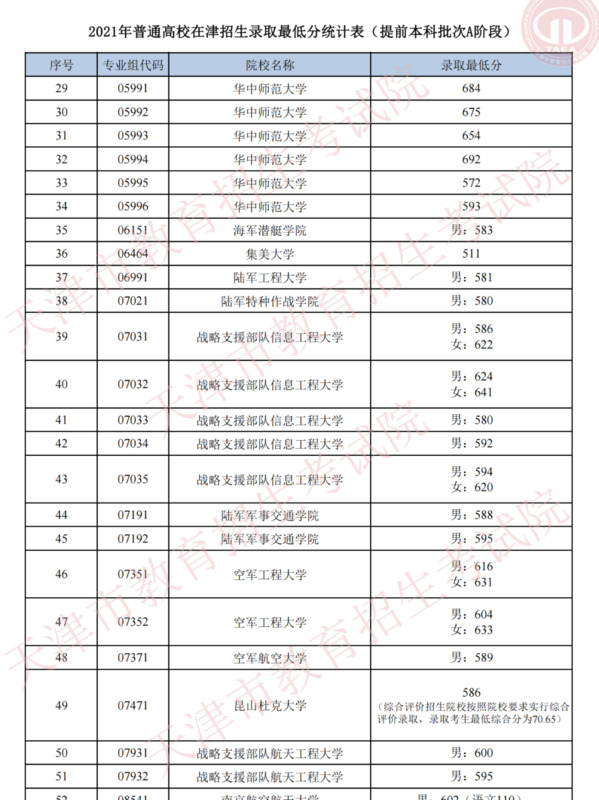 全国43所军校分数线排名济南【全国43所军校分数线排名辽宁省】