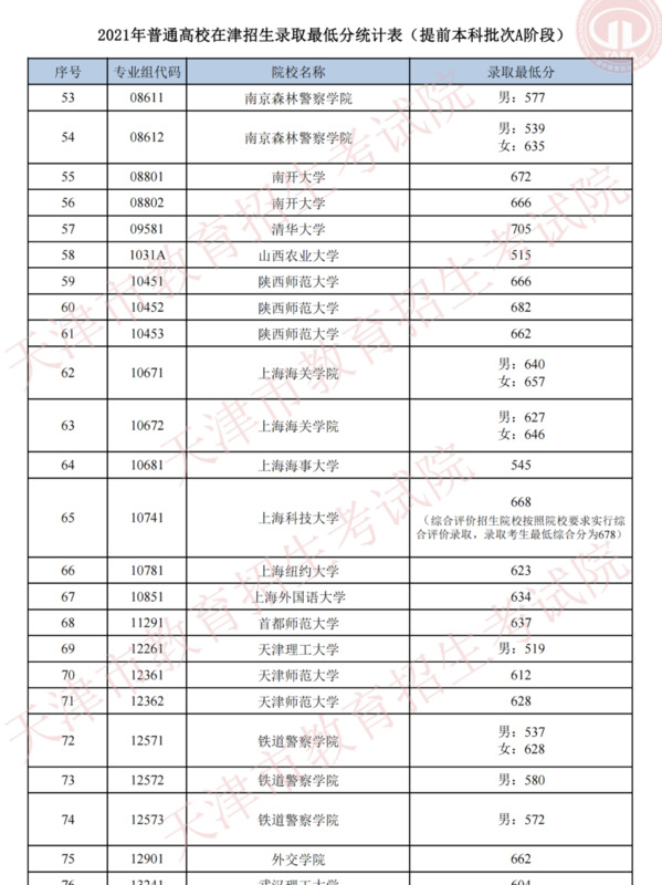 全国43所军校分数线排名济南【全国43所军校分数线排名辽宁省】