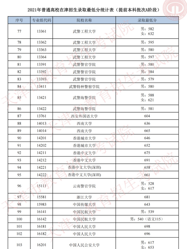 全国43所军校分数线排名济南【全国43所军校分数线排名辽宁省】