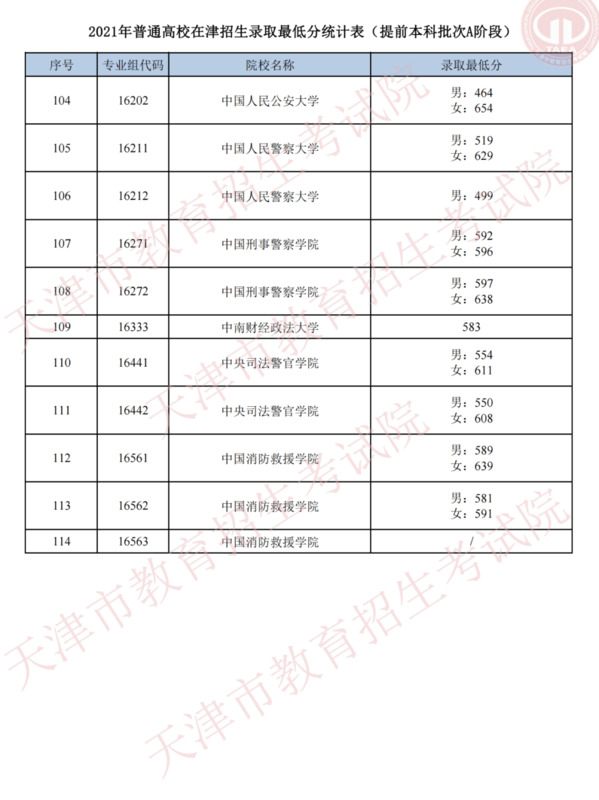 全国43所军校分数线排名济南【全国43所军校分数线排名辽宁省】