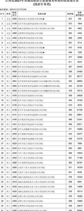 全国43所军校分数线排名济南【全国43所军校分数线排名辽宁省】