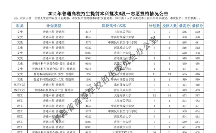 全国43所军校分数线排名济南【全国43所军校分数线排名辽宁省】
