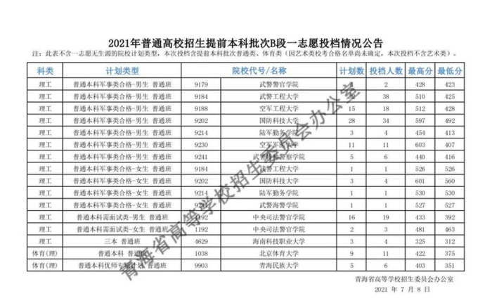 全国43所军校分数线排名济南【全国43所军校分数线排名辽宁省】