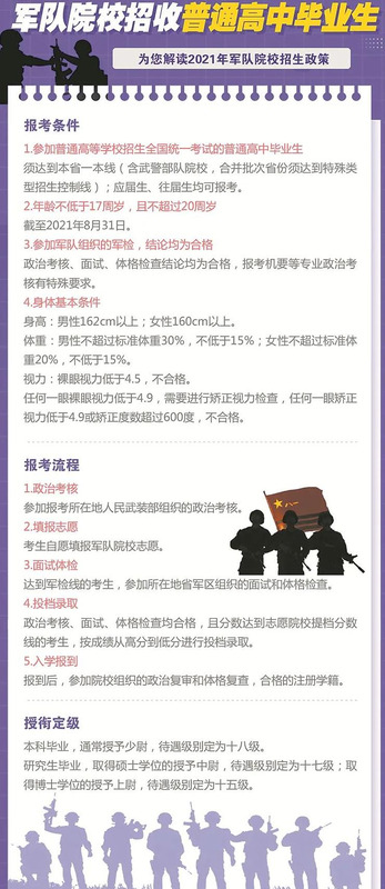 全国43所军校分数线排名济南【全国43所军校分数线排名辽宁省】