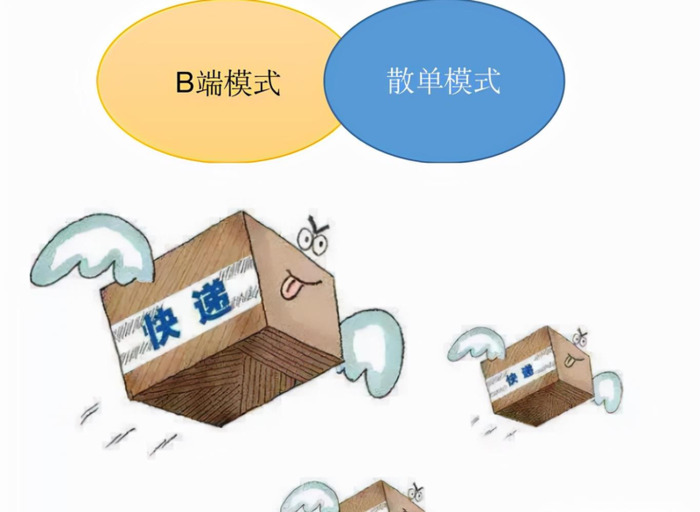 快递费用收费标准折扣【快递收费的标准是多少】