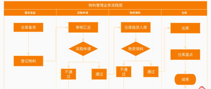 痛点图片【痛点问题和解决方案】