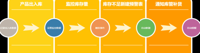 痛点图片【痛点问题和解决方案】