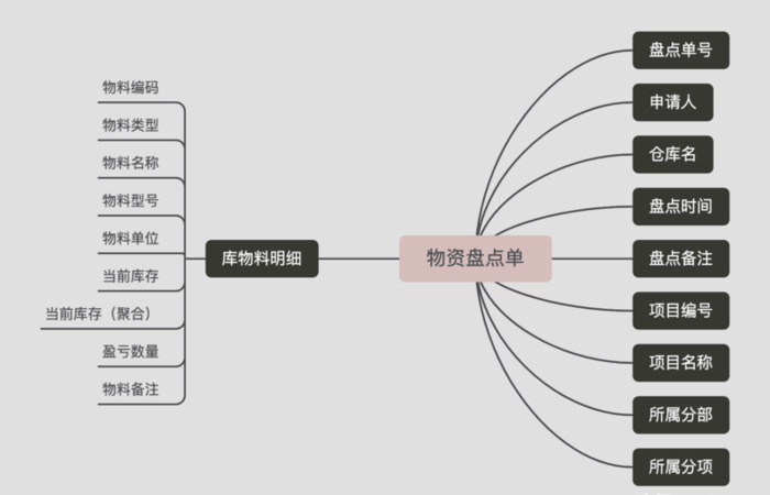 痛点图片【痛点问题和解决方案】