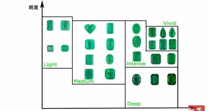 祖母绿颜色等级对照图 vivid【祖母绿颜色等级对照图 沃顿绿】