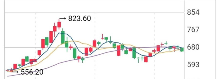 98油价调整最新消息3月3日【油价调整最新消息2022】