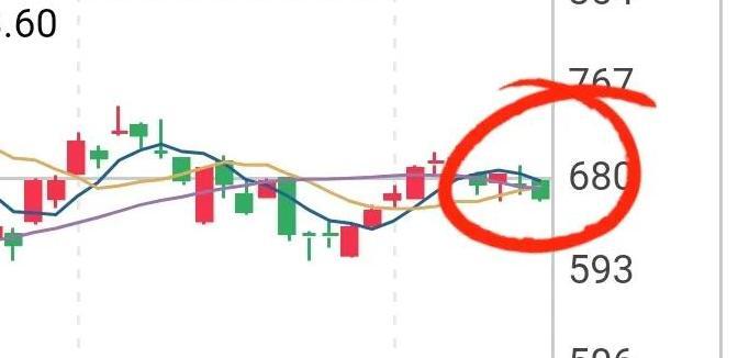 98油价调整最新消息3月3日【油价调整最新消息2022】