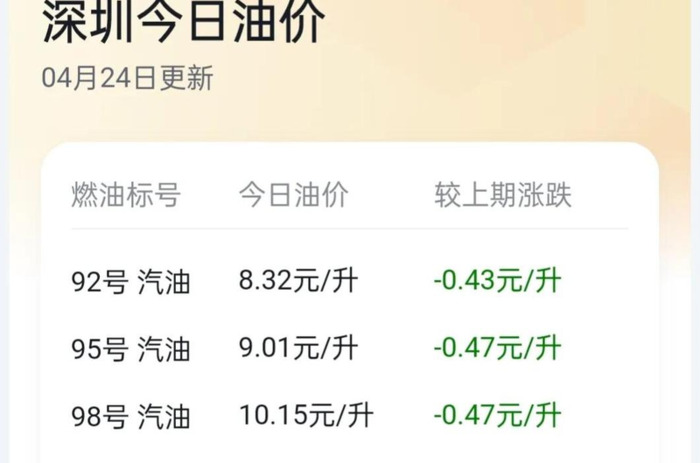 98油价调整最新消息3月3日【油价调整最新消息2022】
