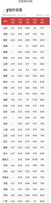 98油价调整最新消息3月3日【油价调整最新消息2022】