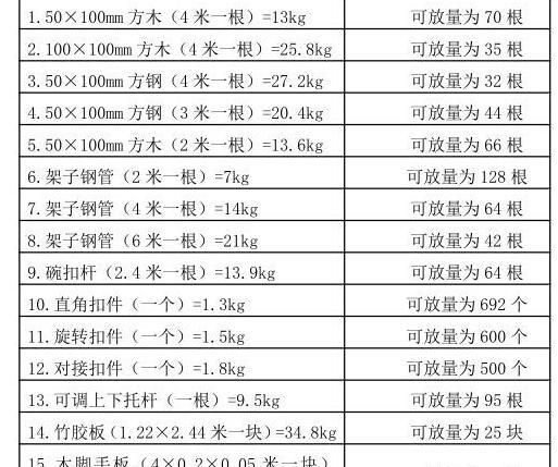 建筑卸料平台标准尺寸【卸料平台规范】