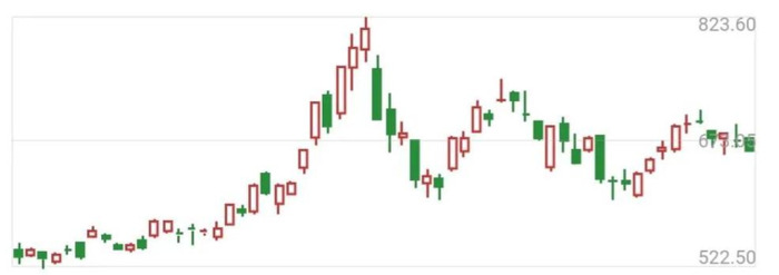 浙江92油价调整最新消息价格【92油价调整最新消息价格十代雅阁油箱】