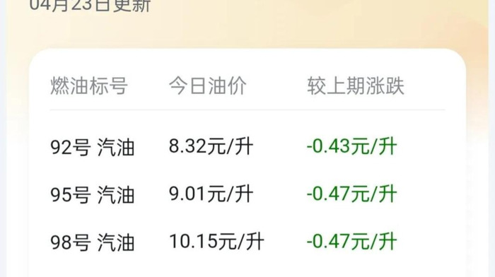 浙江92油价调整最新消息价格【92油价调整最新消息价格十代雅阁油箱】