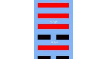 天水讼卦考试【天水讼卦详解事业】