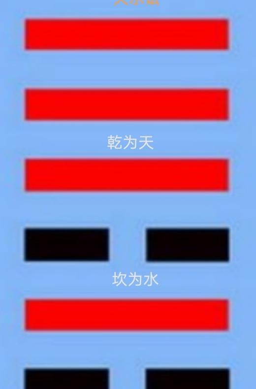 天水讼卦考试【天水讼卦详解事业】