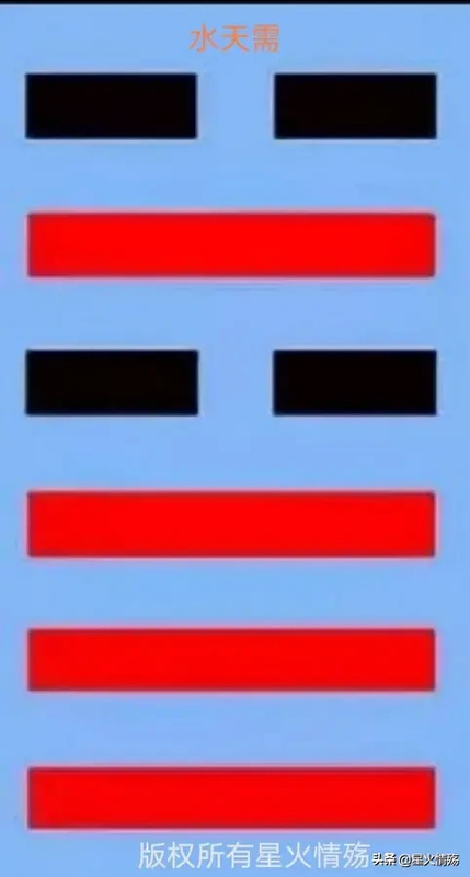 天水讼卦考试【天水讼卦详解事业】