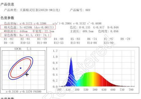 五光十色灯具质量怎么样【五光十色灯具怎么样】