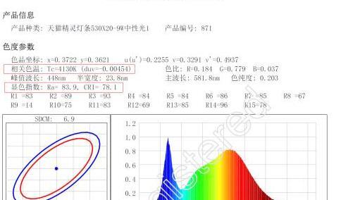 五光十色灯具质量怎么样【五光十色灯具怎么样】