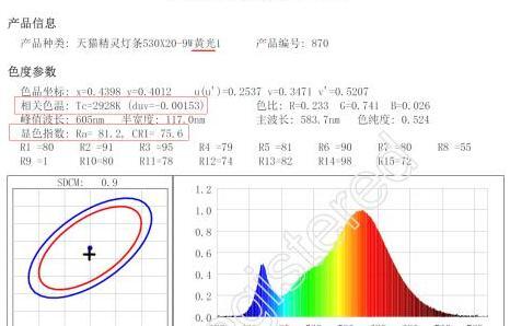 五光十色灯具质量怎么样【五光十色灯具怎么样】