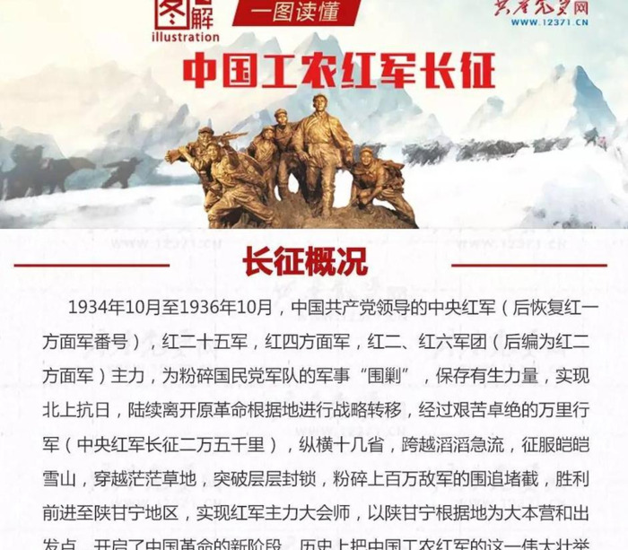 红军长征起止时间和地点原因【红军长征起止时间和地点图片】