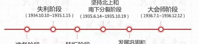 红军长征起止时间和地点原因【红军长征起止时间和地点图片】