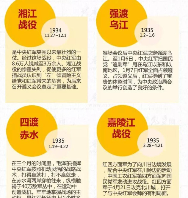 红军长征起止时间和地点原因【红军长征起止时间和地点图片】