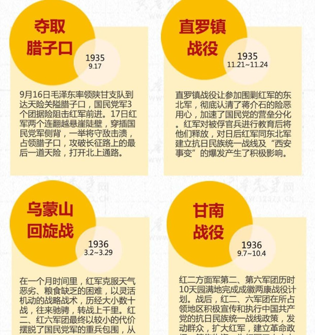 红军长征起止时间和地点原因【红军长征起止时间和地点图片】