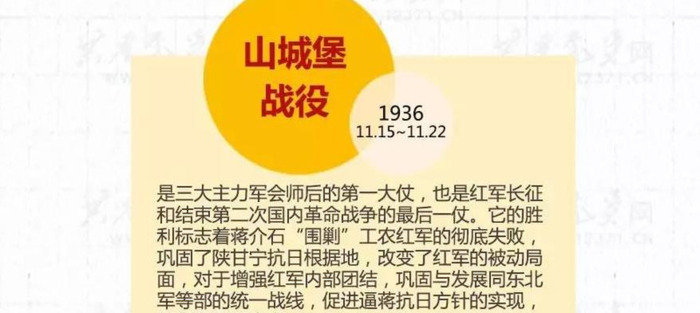 红军长征起止时间和地点原因【红军长征起止时间和地点图片】