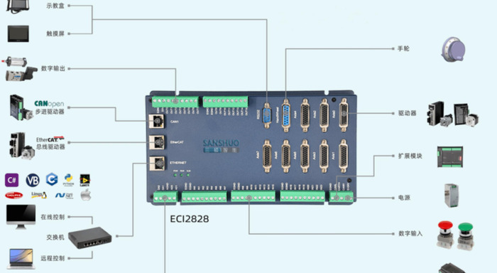 如何学好plc这门课【PLC课程】