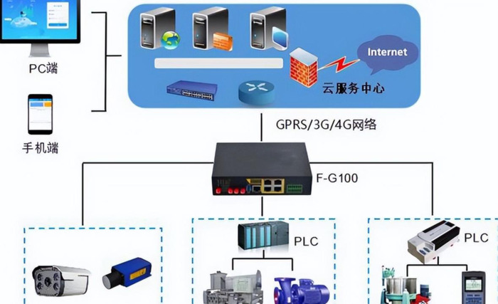 如何学好plc这门课【PLC课程】