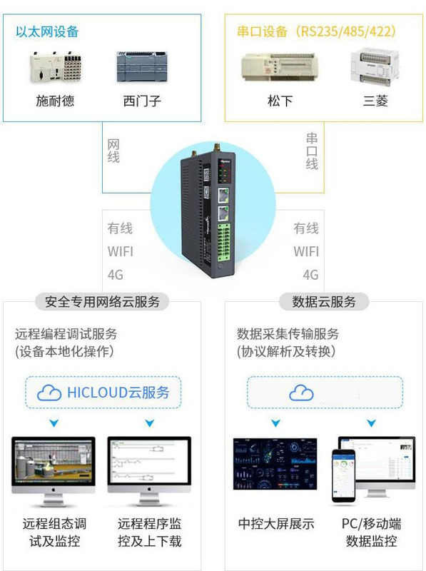 如何学好plc这门课【PLC课程】