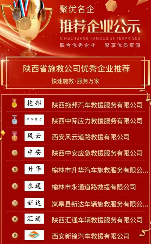 道路救援公司排行榜【道路救援工作怎么样】