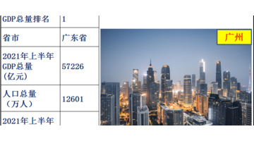 新疆人均gdp2021总值【新疆人均gdp2021年】