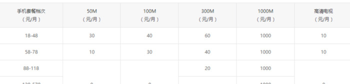 中国移动宽带套餐价格表2022年【中国移动lte和4g区别】