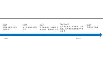 南方航空贵吗【南方航空为什么这么贵】