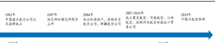 南方航空贵吗【南方航空为什么这么贵】