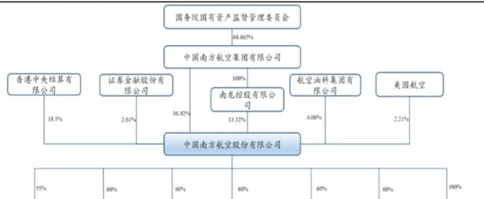 南方航空贵吗【南方航空为什么这么贵】