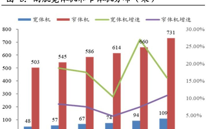 南方航空贵吗【南方航空为什么这么贵】