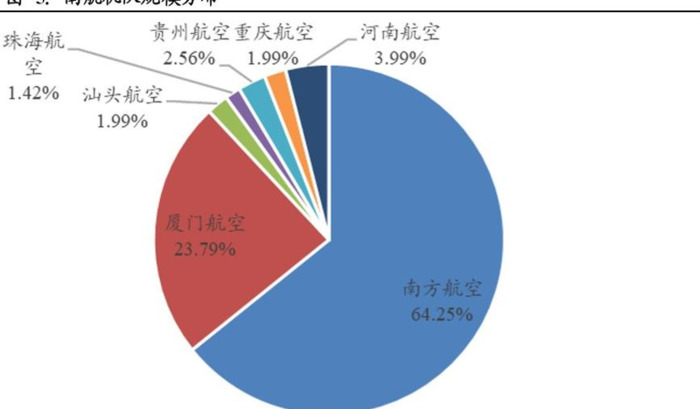 南方航空贵吗【南方航空为什么这么贵】