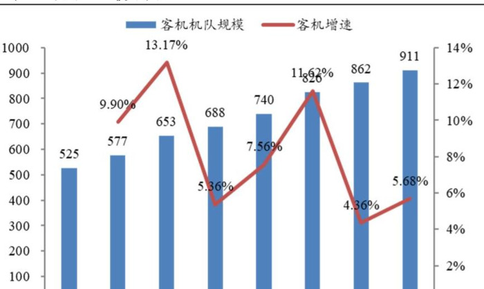南方航空贵吗【南方航空为什么这么贵】