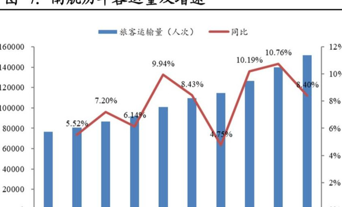 南方航空贵吗【南方航空为什么这么贵】