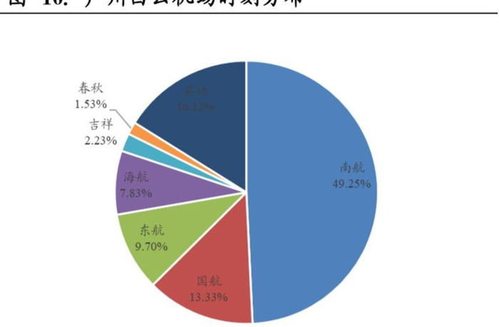 南方航空贵吗【南方航空为什么这么贵】