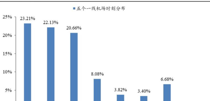 南方航空贵吗【南方航空为什么这么贵】